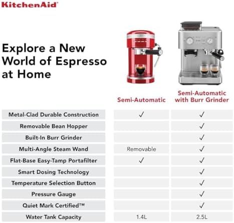 KitchenAid Semi Automatic Espresso Machine with Burr Grinder, 2.5L, Cast Iron Black, KES6551BK|B0CTCYQJX7